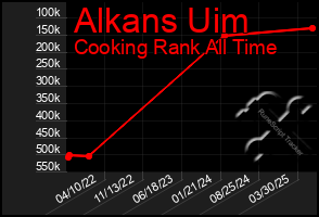 Total Graph of Alkans Uim