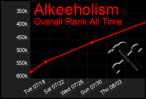 Total Graph of Alkeeholism