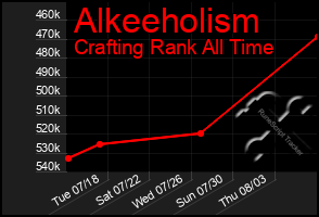 Total Graph of Alkeeholism