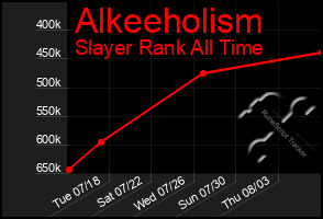 Total Graph of Alkeeholism