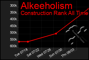 Total Graph of Alkeeholism