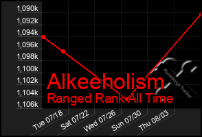 Total Graph of Alkeeholism
