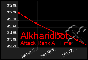 Total Graph of Alkharidbot