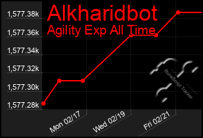 Total Graph of Alkharidbot