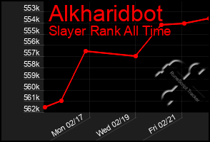 Total Graph of Alkharidbot