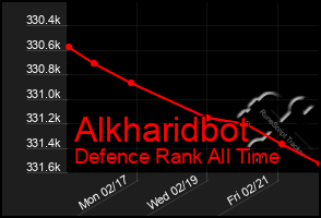 Total Graph of Alkharidbot