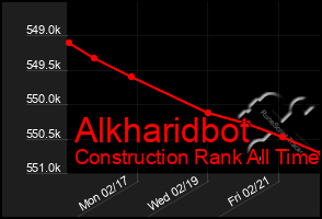 Total Graph of Alkharidbot