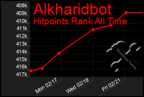 Total Graph of Alkharidbot