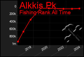 Total Graph of Alkkis Pk