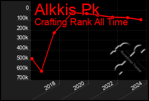 Total Graph of Alkkis Pk