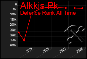 Total Graph of Alkkis Pk