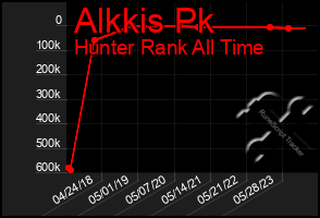 Total Graph of Alkkis Pk