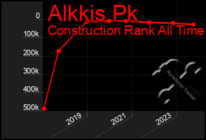 Total Graph of Alkkis Pk