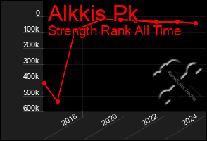 Total Graph of Alkkis Pk