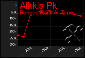 Total Graph of Alkkis Pk