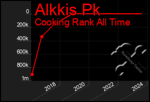 Total Graph of Alkkis Pk