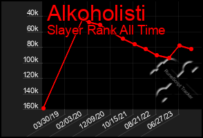 Total Graph of Alkoholisti