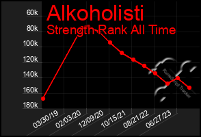 Total Graph of Alkoholisti