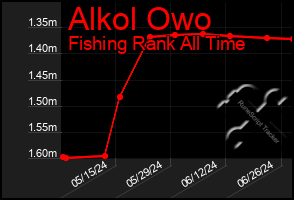 Total Graph of Alkol Owo
