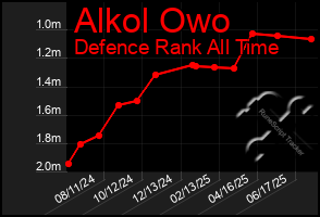 Total Graph of Alkol Owo