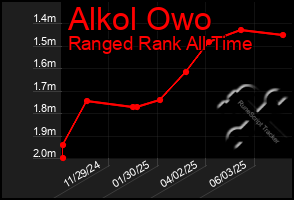 Total Graph of Alkol Owo