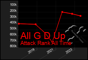 Total Graph of All G D Up