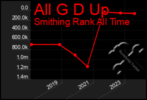 Total Graph of All G D Up