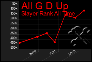 Total Graph of All G D Up