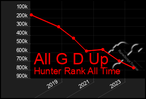 Total Graph of All G D Up