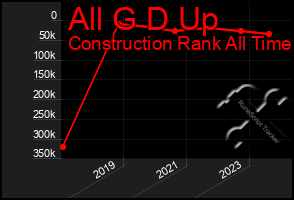 Total Graph of All G D Up