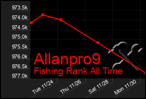 Total Graph of Allanpro9