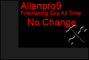 Total Graph of Allanpro9