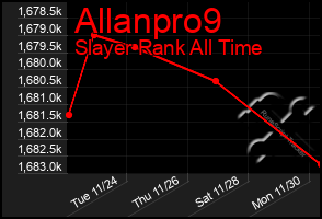 Total Graph of Allanpro9