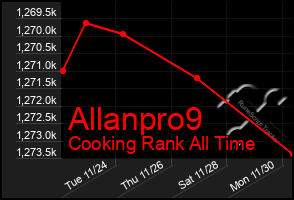 Total Graph of Allanpro9