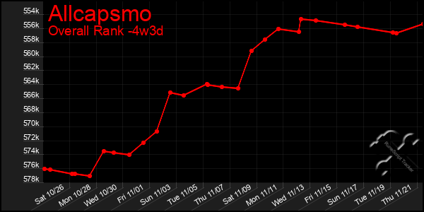 Last 31 Days Graph of Allcapsmo