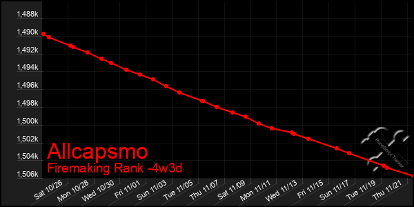 Last 31 Days Graph of Allcapsmo