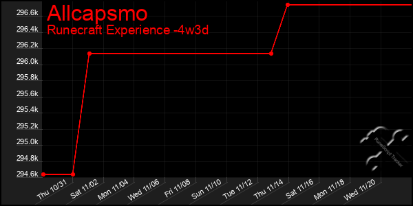 Last 31 Days Graph of Allcapsmo