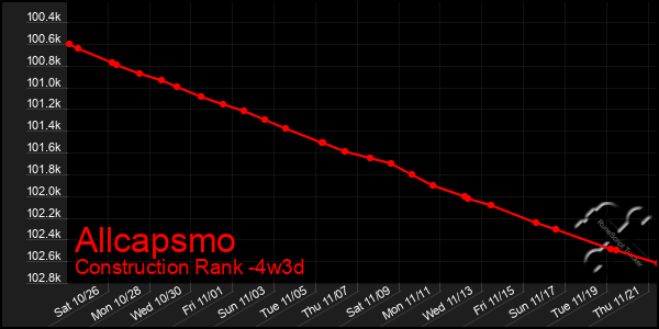 Last 31 Days Graph of Allcapsmo