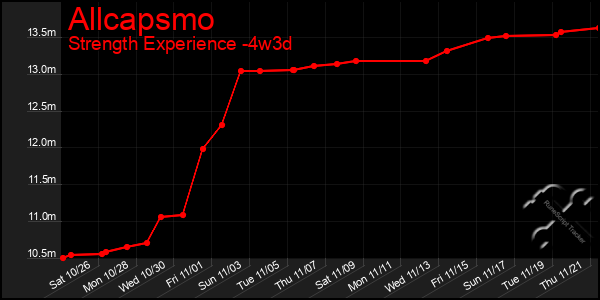 Last 31 Days Graph of Allcapsmo