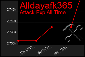 Total Graph of Alldayafk365