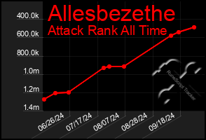 Total Graph of Allesbezethe