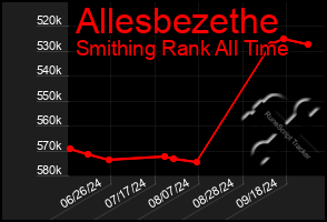 Total Graph of Allesbezethe