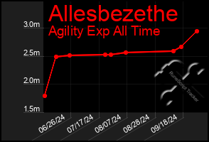 Total Graph of Allesbezethe