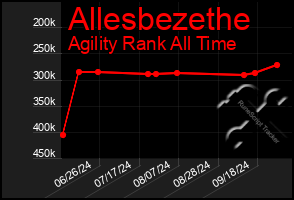 Total Graph of Allesbezethe