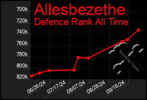 Total Graph of Allesbezethe