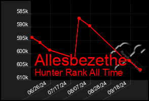 Total Graph of Allesbezethe