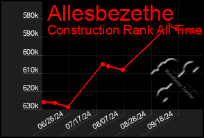 Total Graph of Allesbezethe