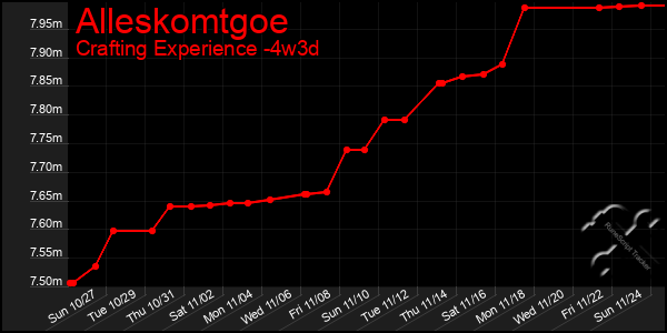 Last 31 Days Graph of Alleskomtgoe