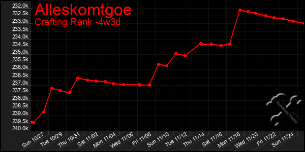 Last 31 Days Graph of Alleskomtgoe