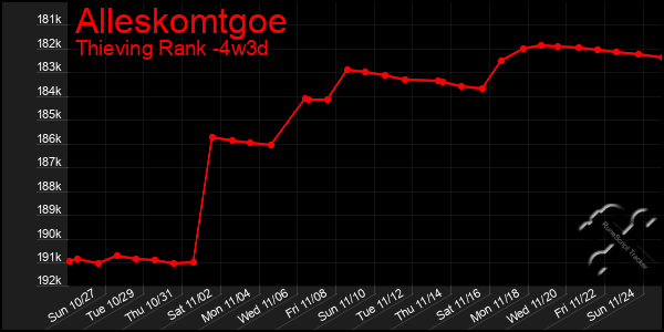 Last 31 Days Graph of Alleskomtgoe